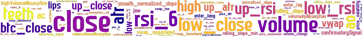 Wordcloud