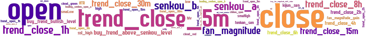 Wordcloud