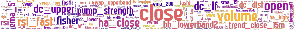 Wordcloud