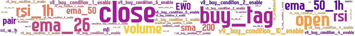 Wordcloud