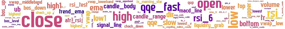 Wordcloud