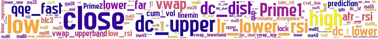 Wordcloud