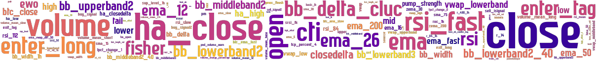 Wordcloud