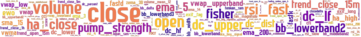 Wordcloud