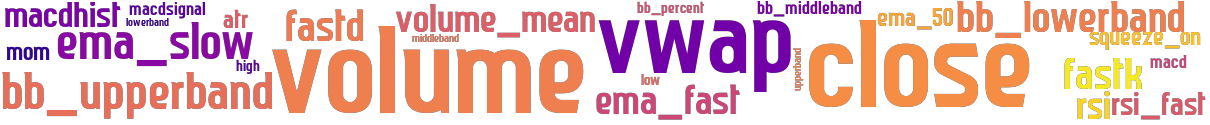 Wordcloud