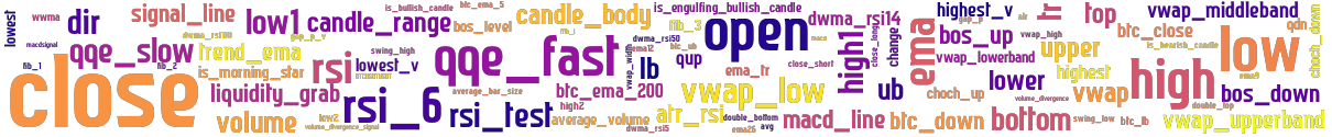 Wordcloud