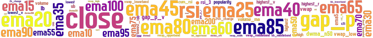 Wordcloud