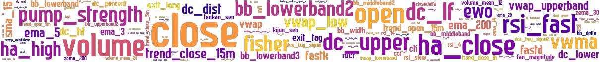 Wordcloud