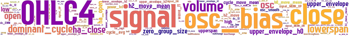 Wordcloud