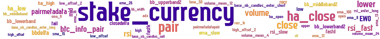 Wordcloud