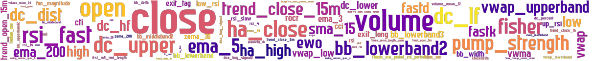 Wordcloud