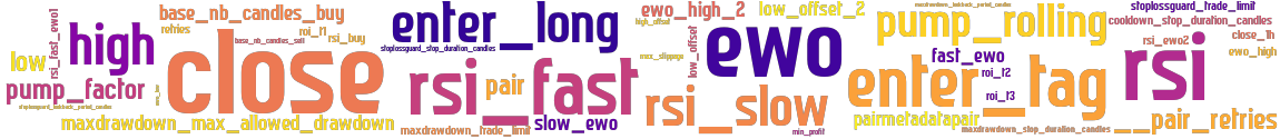 Wordcloud