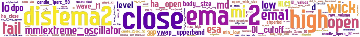 Wordcloud