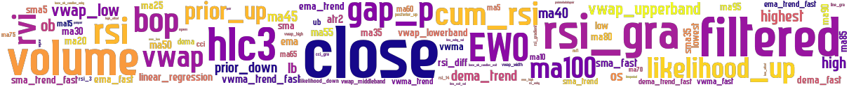 Wordcloud