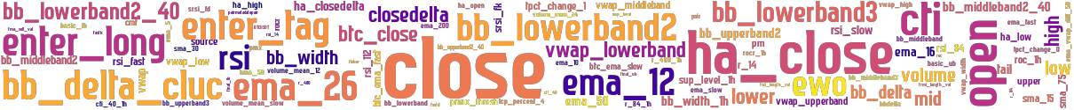 Wordcloud