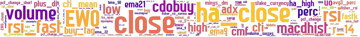 Wordcloud