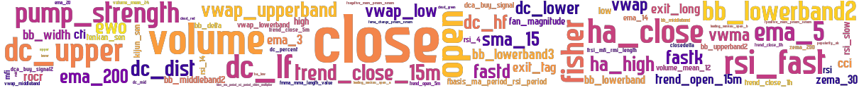 Wordcloud