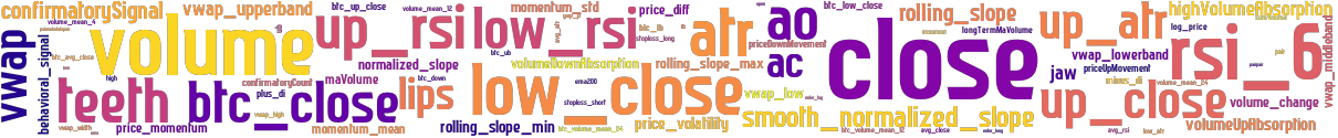 Wordcloud