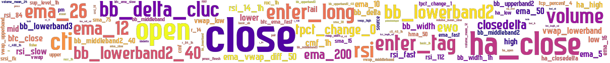 Wordcloud