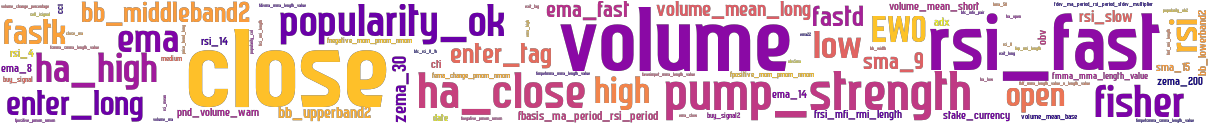 Wordcloud