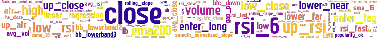 Wordcloud