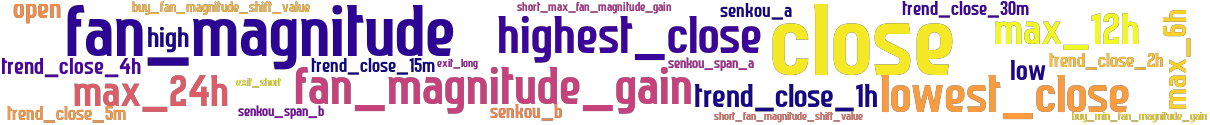 Wordcloud