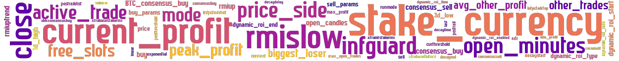 Wordcloud