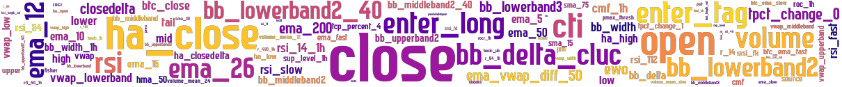 Wordcloud