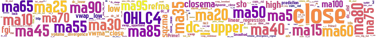 Wordcloud