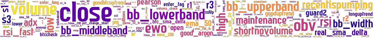 Wordcloud