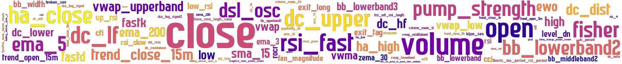 Wordcloud