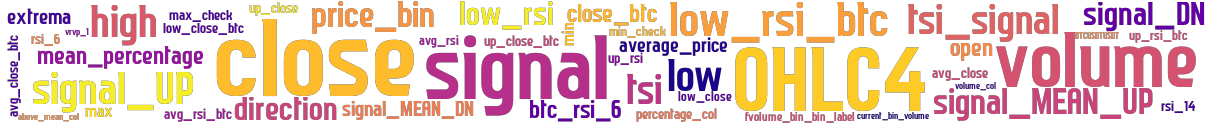 Wordcloud