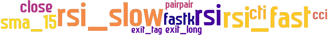 Wordcloud
