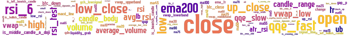 Wordcloud