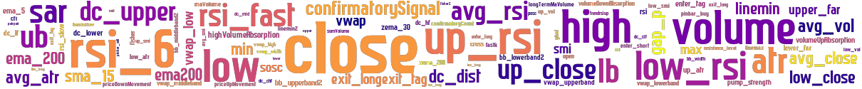 Wordcloud