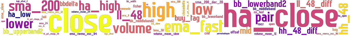 Wordcloud