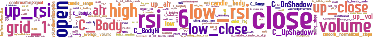 Wordcloud