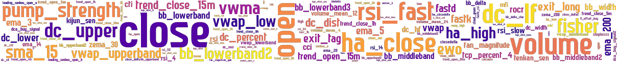 Wordcloud