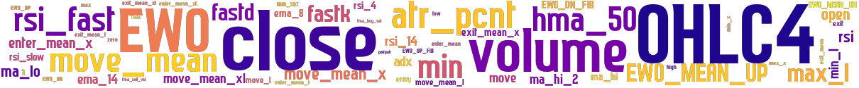 Wordcloud