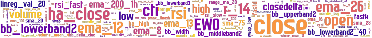 Wordcloud