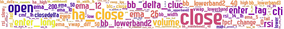 Wordcloud