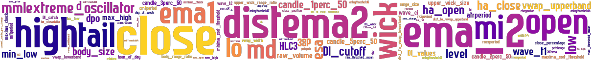 Wordcloud