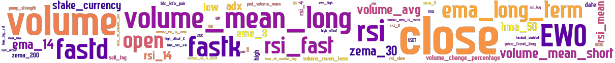 Wordcloud