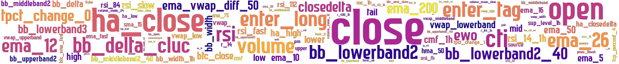 Wordcloud