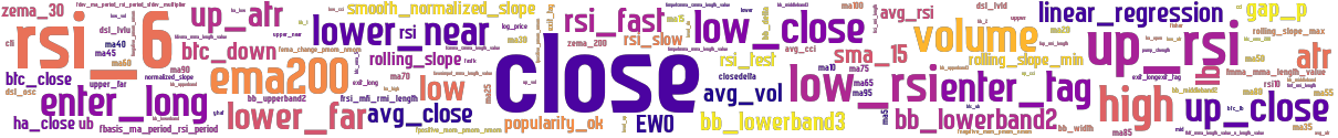 Wordcloud