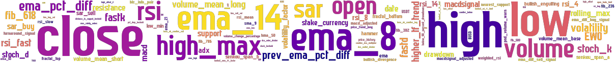 Wordcloud