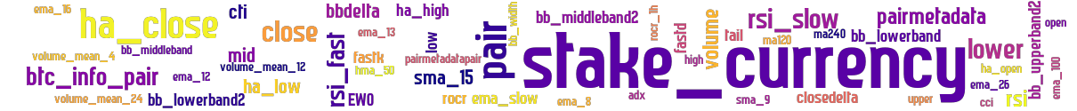 Wordcloud