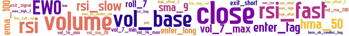 Wordcloud