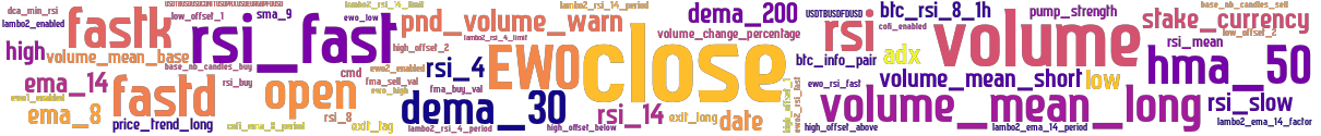 Wordcloud