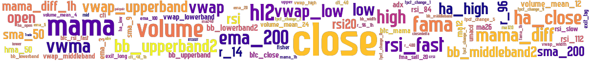 Wordcloud